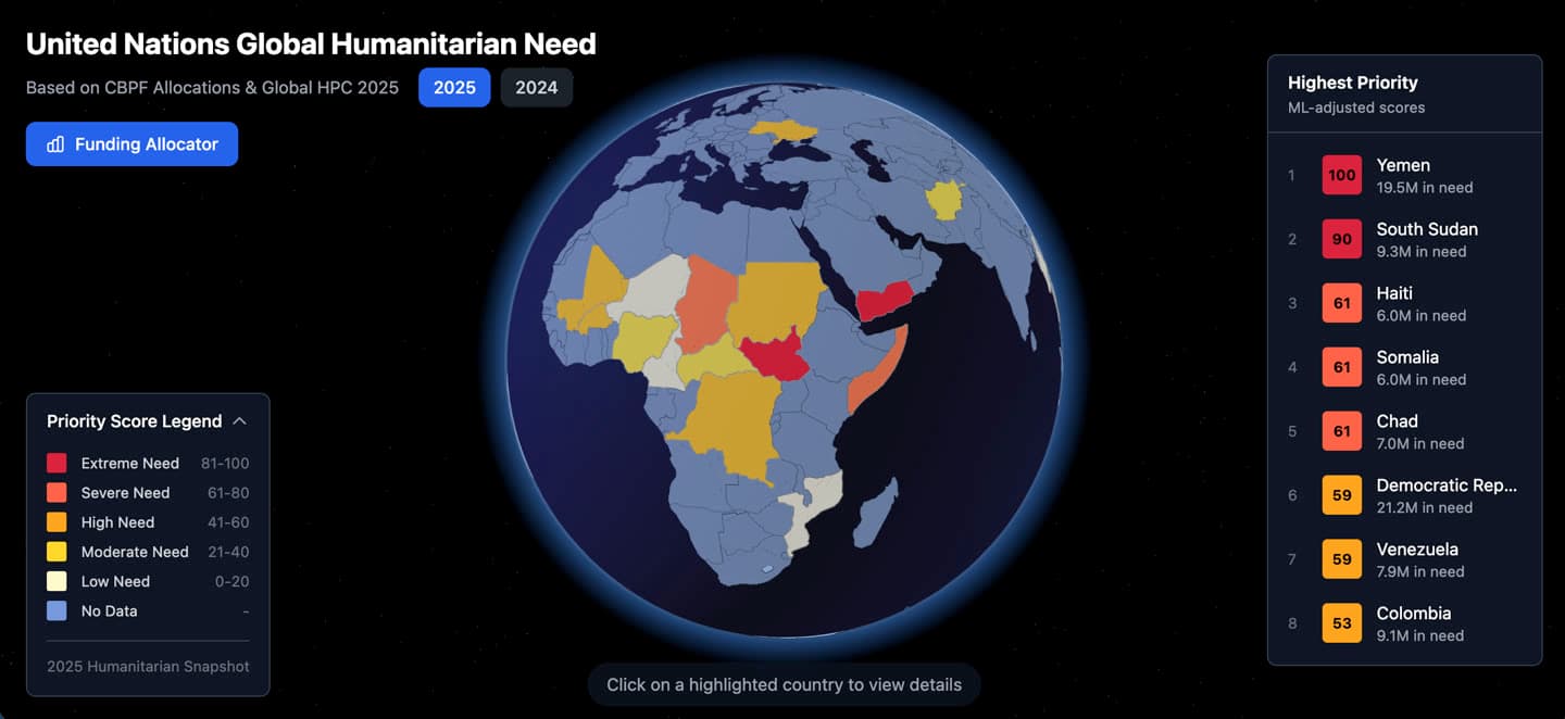United Nations global humanitarian need funding model